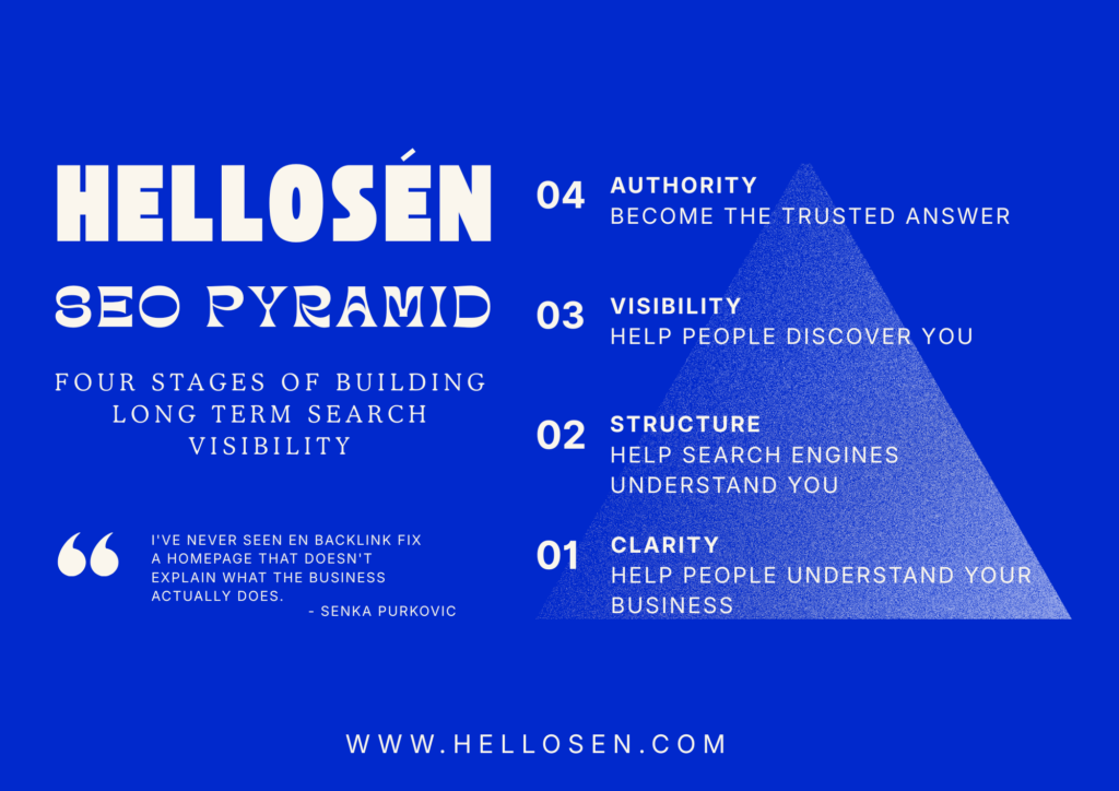seo maturity pyramid stages of building long term search visibility